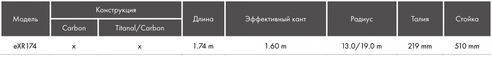 Сноуборд Extremecarve eXR Carbon
