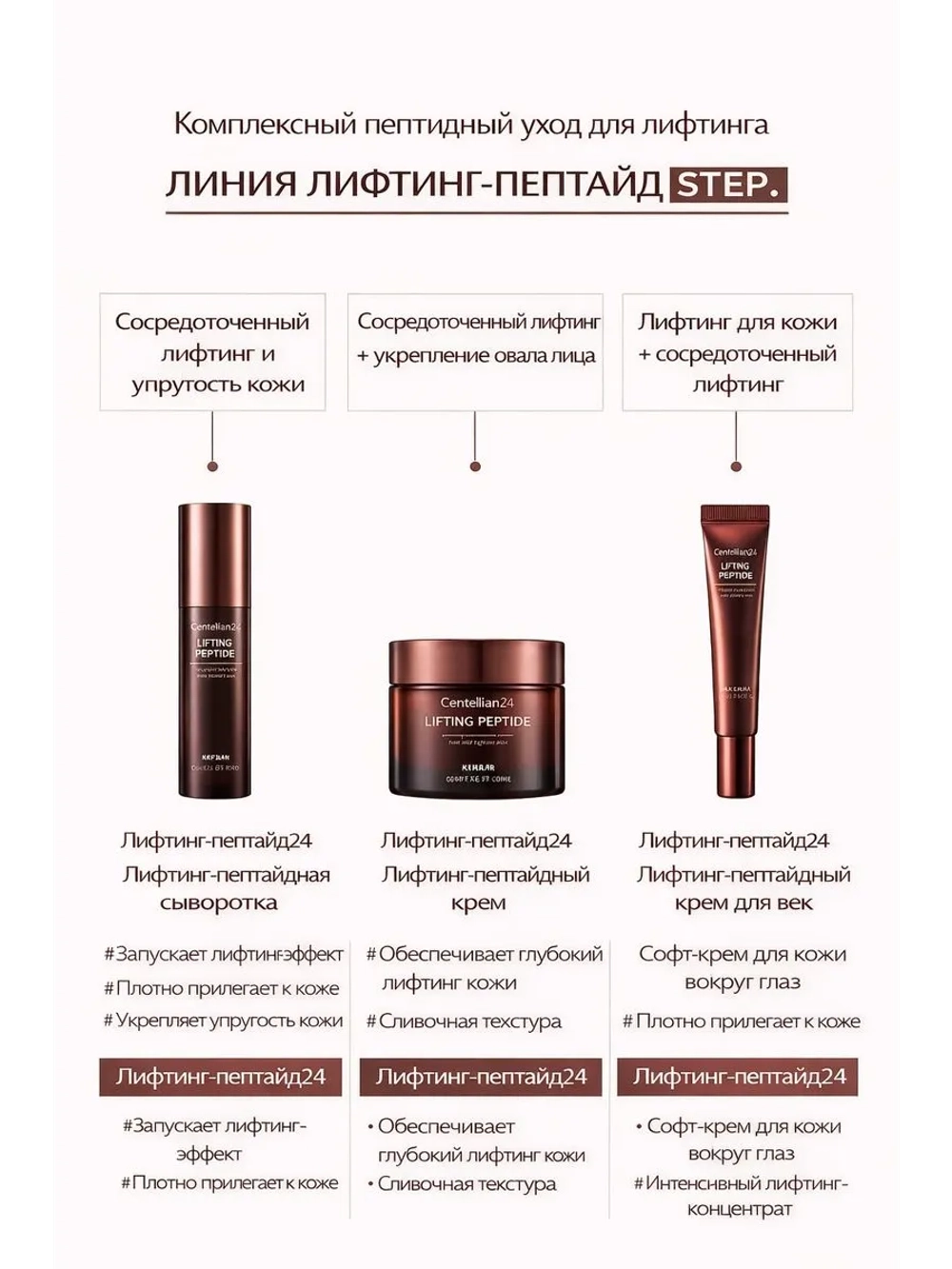 Лифтинг набор крем и сыворотка для лица с пептидами