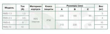 Регулятор скорости Soler & Palau RMB-3.5 однофазный (5-ти ступенчатый)