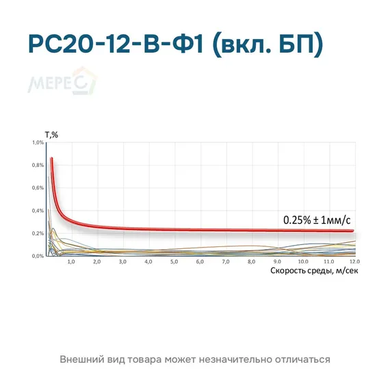 РС20-12-В-Ф1 (вкл. БП)