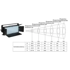 SHOWLIGHT SL-480-RGBW - Театральный LED прожектор, 0.4W х 480 шт, 4-в-1 LED RGBW, угол луча 170°, 11