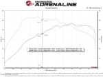 Впускная система aFe Power MQB VW/Audi/Seat/Skoda Gen3 EA888 1.8/2.0T Track Series Carbon Fiber Intake System W/ Pro 5R Filter (с пропиткой)