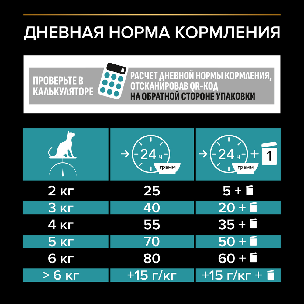 Сухой корм Pro Plan Nature Elements для кошек при чувствительном пищеварении с индейкой 1.4 кг