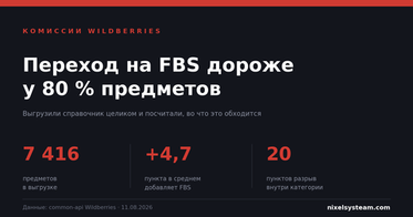 Продавцы переплачивают за FBS в 80% случаев. Разбираем комиссии Wildberries по 7416 предметам