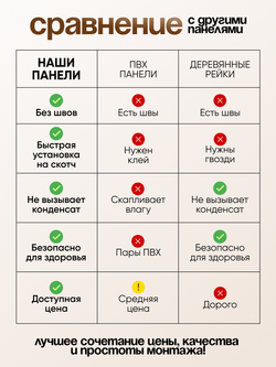 Декоративные самоклеящиеся панели для стен 3д рейки, Табак на белом