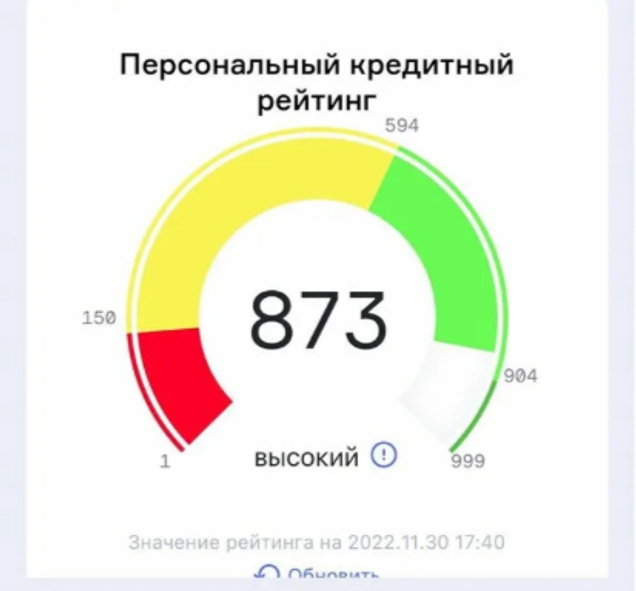 Закажи полный  анализ с рекомендациями по улучшению кредитной истории