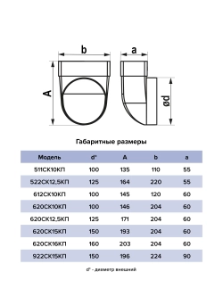 Соединитель 55*110/D100 90 град плоский/круглый 511СК10КП ERA