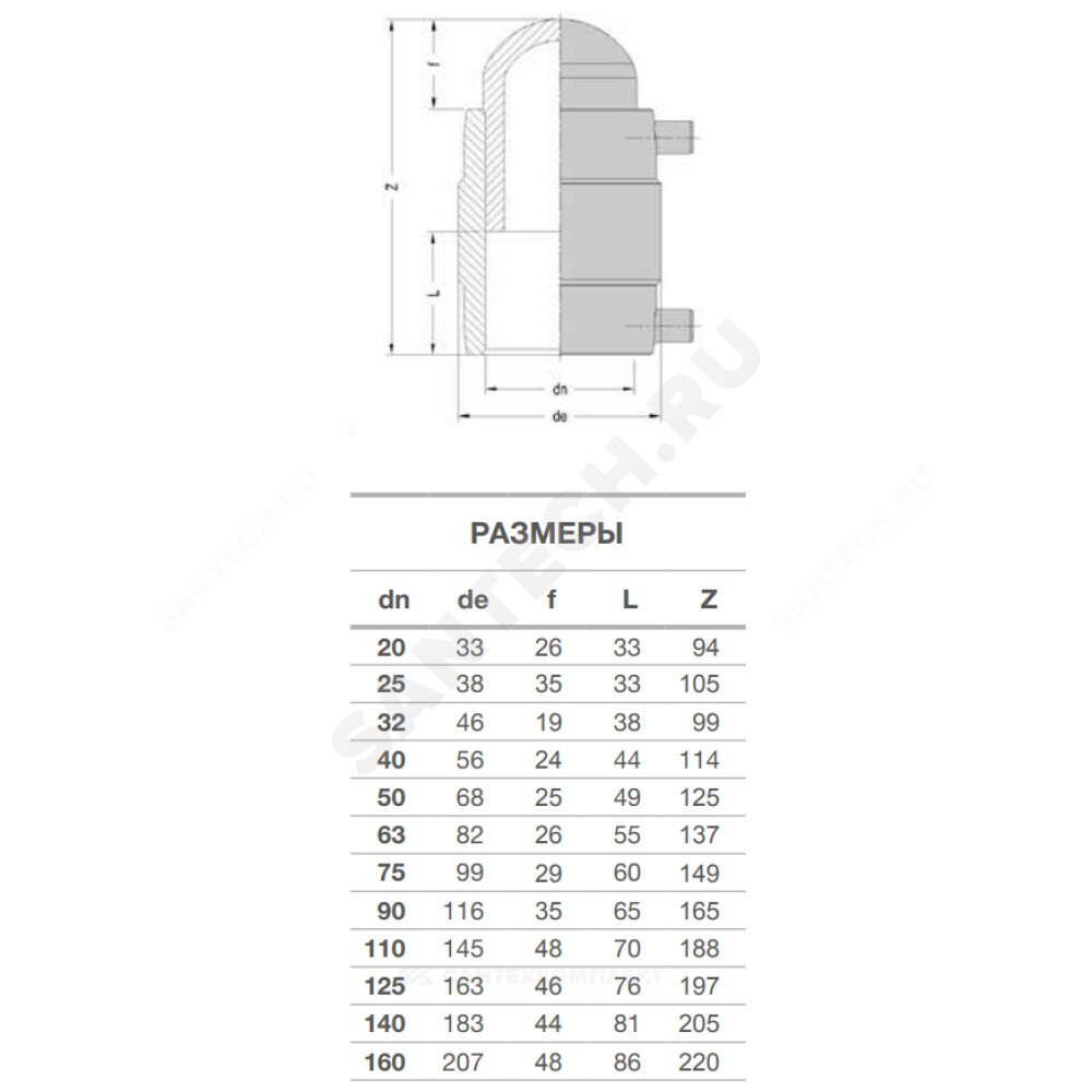 Заглушка электросварная ПЭ100 Дн 20 Ру25 SDR7,4 EUROSTANDARD 2136250020