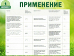 Средство от сорняков Грант 250 мл.