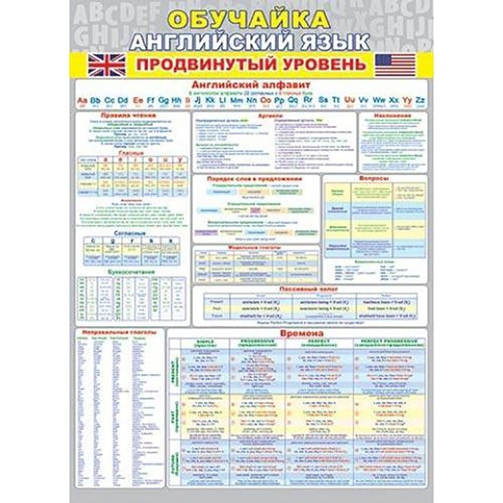 Плакат обучающий, 505 мм * 697 мм, "Обучайка. Английский язык. Продвинутый уровень", Мир Открыток, картон Плакат обучающий, 505 мм * 697 мм, "Обучайка. Английский язык. Продвинутый уровень", Мир Открыток, картон