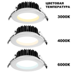 Встраиваемый светодиодный светильник Novotech DRUM 359415