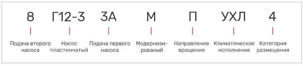 Насос 8Г12-33АМ