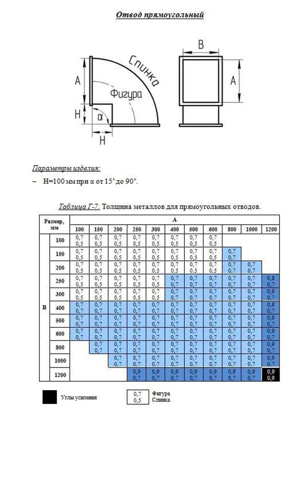 Отвод прямоугольный 200x100