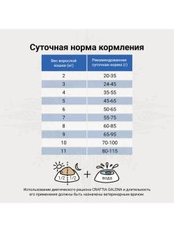 RENAL CARE для кошек при почечной недостаточности 1,4 кг