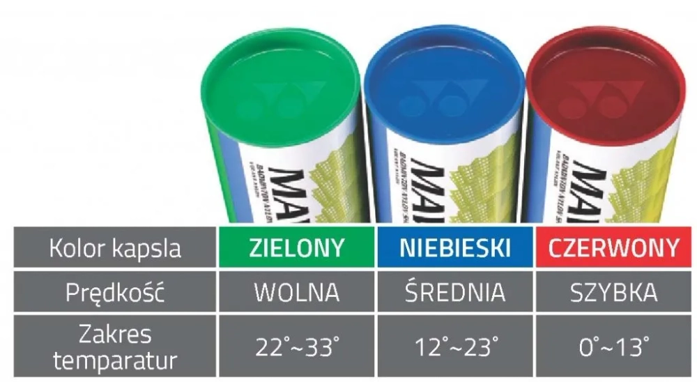 Воланы для бадминтона Yonex Mavis 350 Nylon 6P - yellow