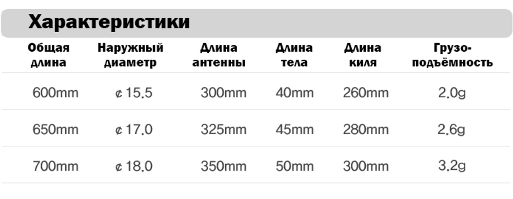 СИНИЙ ЗМЕЙ carbon conical