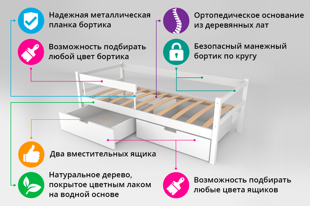Детская кровать тахта Бельмарко Svogen мятный