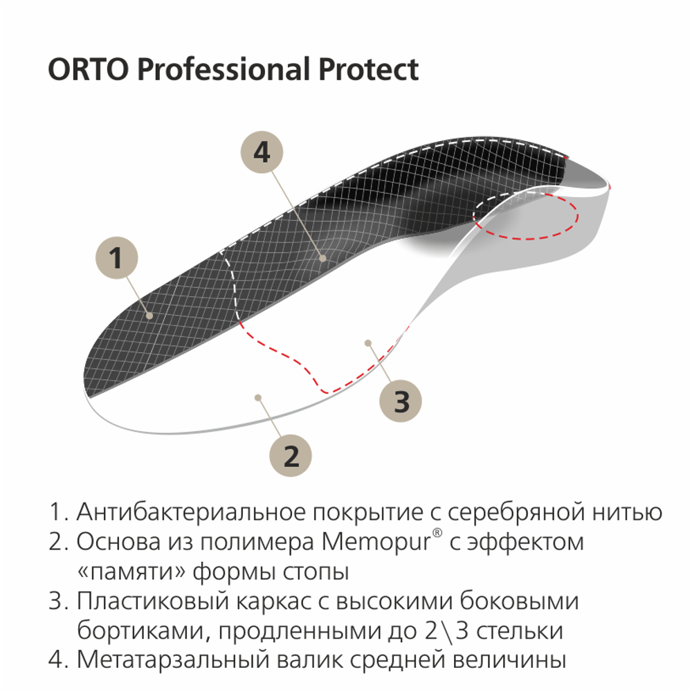 Ортопедические стельки Protect