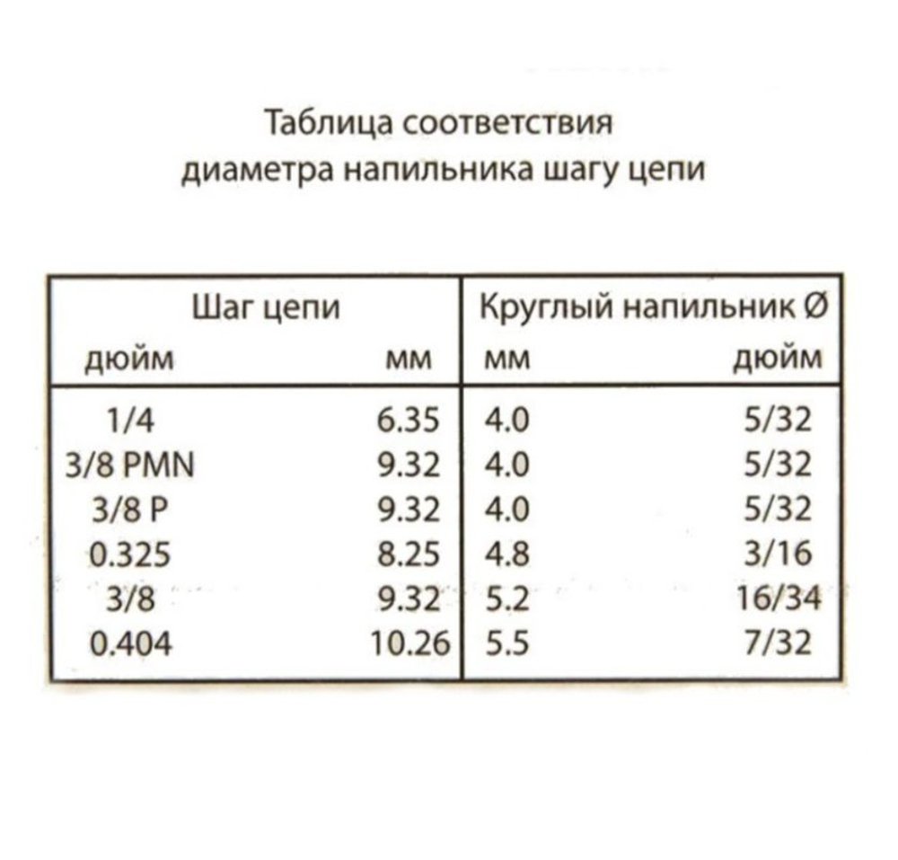 Цепная пила аккумуляторная OCS800, 82V, 50 см, без АКБ и ЗУ, 2009707