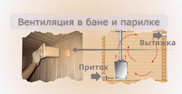 Как Правильно Сделать Вентиляцию в Парилке Бани Своими Руками: Подробное Руководство Как Правильно Сделать Вентиляцию в Парилке Бани Своими Руками: Подробное Руководство
