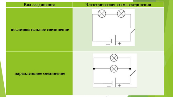 Катушка-моток для сборки электрической цепи