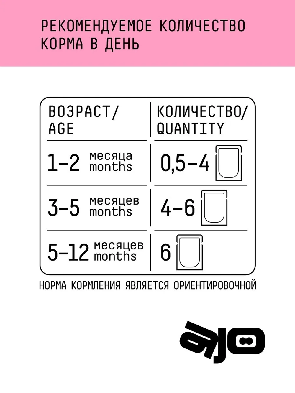 AJO Cat Kitten&Mom Корм консервированный, Кусочки в соусе для котят, беременных и кормящих кошек, 85гр, блок 24шт.