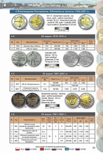 Каталог "Монеты Финляндии 1864-2001 годов 1-е издание" Нумизмания СПб 2018 г.