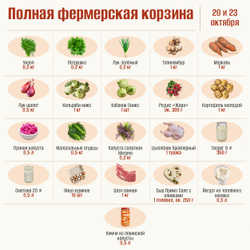 Полная фермерская корзина