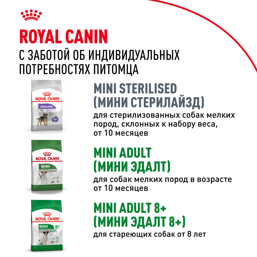 Royal Canin Mini Puppy Мини Паппи Корм сухой для щенков мелких пород в возрасте до 10 месяцев 800 г