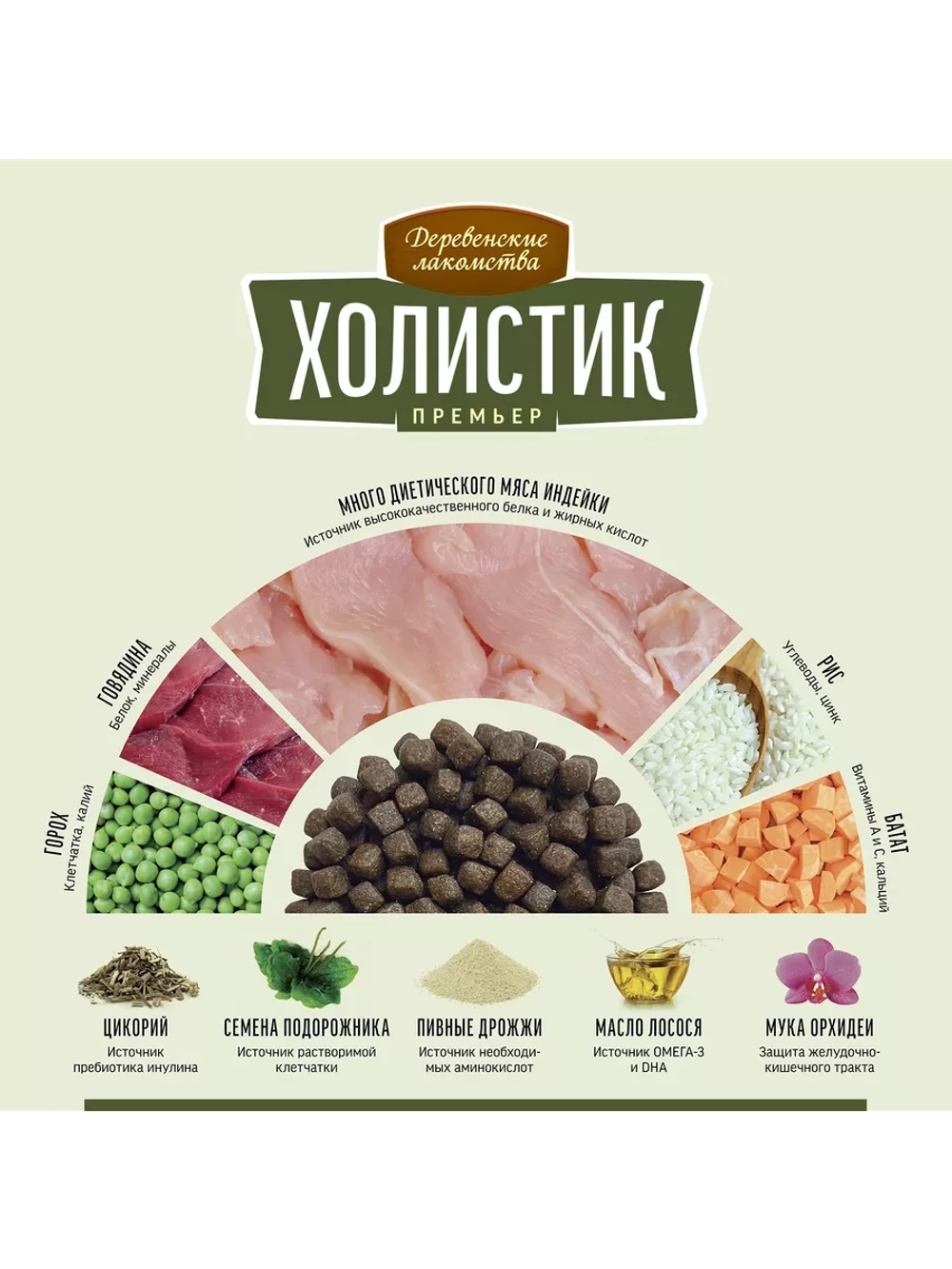 Корм для собак "Холистик Премьер " Индейка с рисом 7кг
