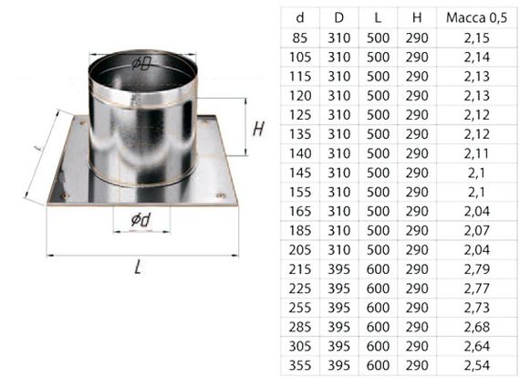 Потолочно проходной узел (430/0,5 мм) Ф120