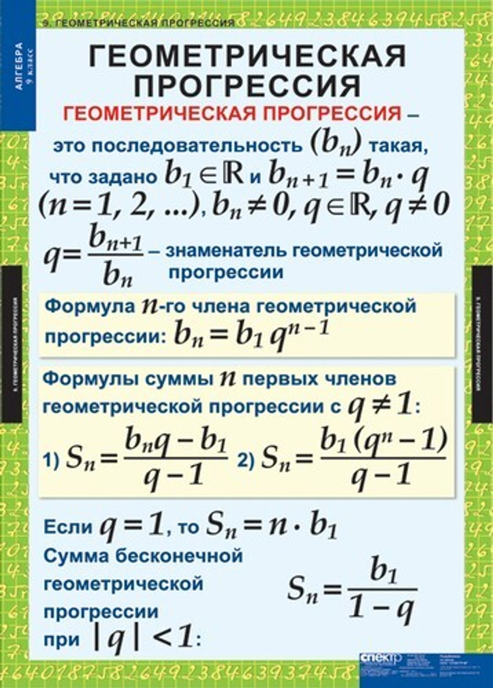Алгебра 9 кл (12 таблиц)