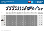 ЗУБР Т7, 20 В, 125 мм, 1 АКБ (4 А·ч), бесщеточная УШМ, сумка, Профессионал (AB-125-41)