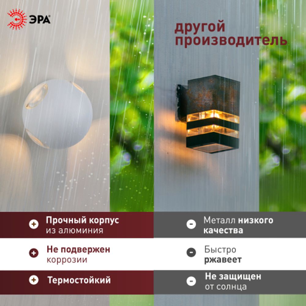 Светильник декоративный настенный светодиодный ЭРА WL10 WH 4х1Вт 3000К IP54 белый для интерьера и фасадов зданий | Настенная подсветка