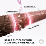 Средство для ополаскивания Elvital Glycolic Gloss для блеска волос, 5 минутное, 200 мл (из Финляндии)