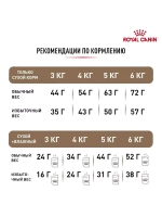 ROYAL CANIN Ageing Sterilised 12+ (Роял Канин Эйджинг Стерилайзд 12+) корм сухой для кошек Ageing 12+ Sterilised 2 кг.