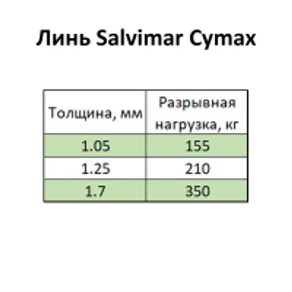Линь Salvimar Cymax, ø 1.25 мм., 210 кг., 50 м. (Цена за 1 метр)