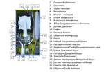 Настенный газовый котел E.C.A. Proteus Premix 14 HST NG