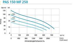 Дизельная мотопомпа PAS 150MF 250 FZD51 G11 V20 TRAILER LRC