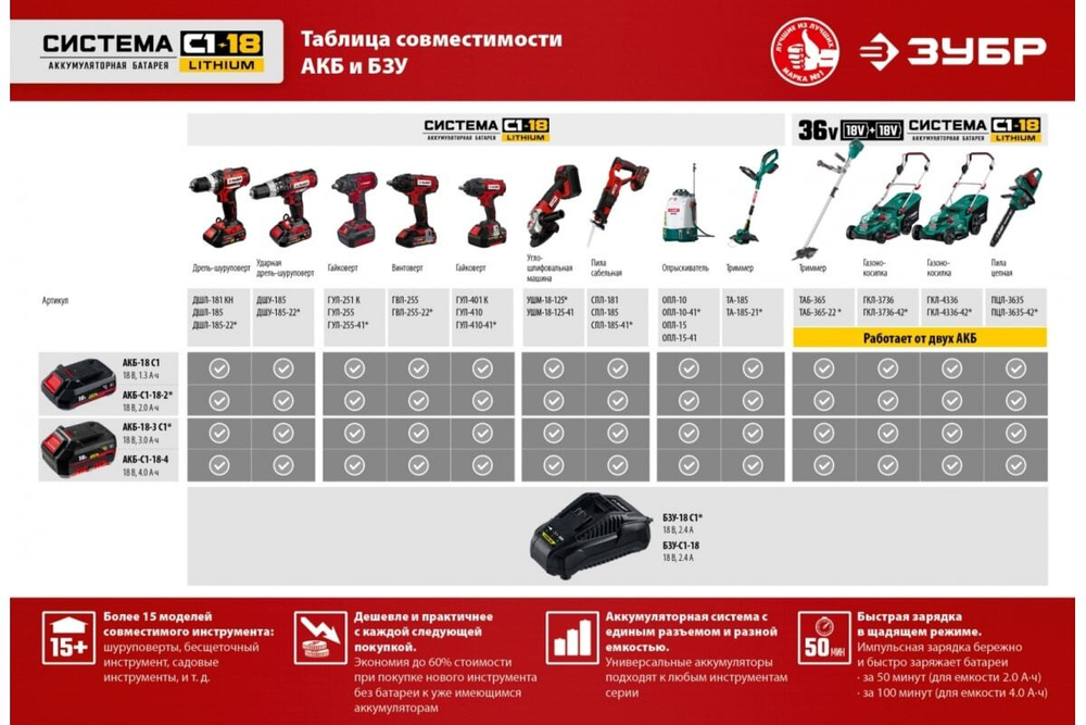 Ударная дрель-шуруповер ЗУБР 18В, 2 АКБ 2Ач, в кейсе ДШУ-185-22