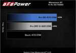 Система холодного впуска aFe Power BMW G8x M3/M4 Momentum GT Cold Air Intake System W/ Pro 5R Filters