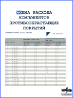 Эпоксидный двухкомпонентный грунт Epofond AM-9, 0,75 л, серый