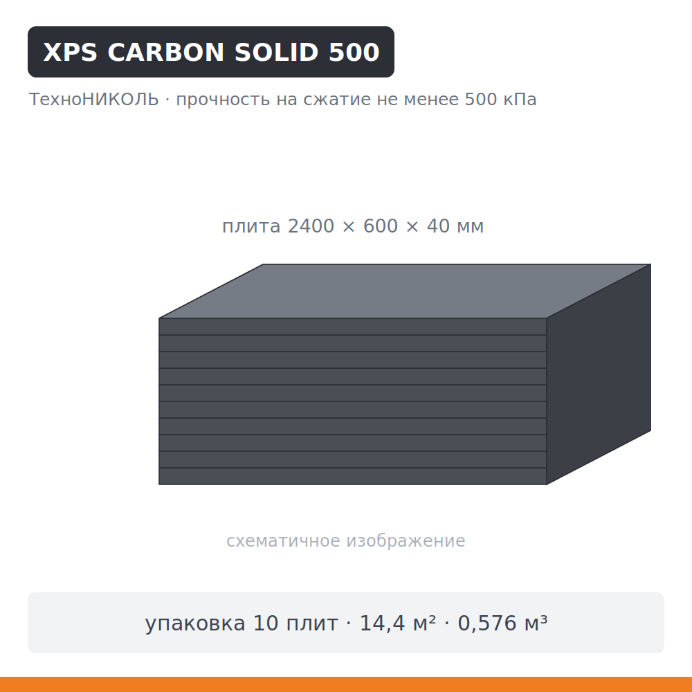 XPS ТехноНИКОЛЬ CARBON SOLID 500 40 мм — упаковка 10 плит (0,576 м³)