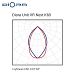 Diora Unit VR Next PRO 45/6500 К60 5K лира PS