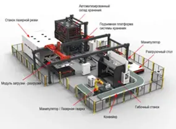 Вращатель трубный HDWeld HDPR-500