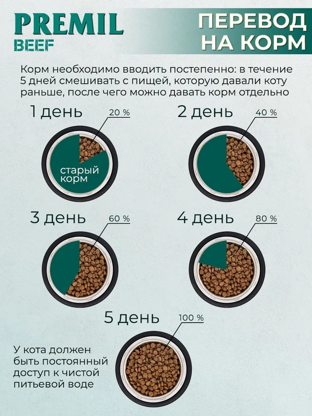 Premil Корм для кошек Standard Говядина Govedina/Beef 1,5кг., блок 8шт.