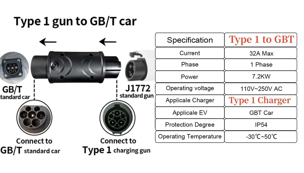 Адаптер переходник Teschev на кабель зарядный Type 1 to GBT