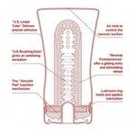 TENGA Мастурбатор Soft Tube US