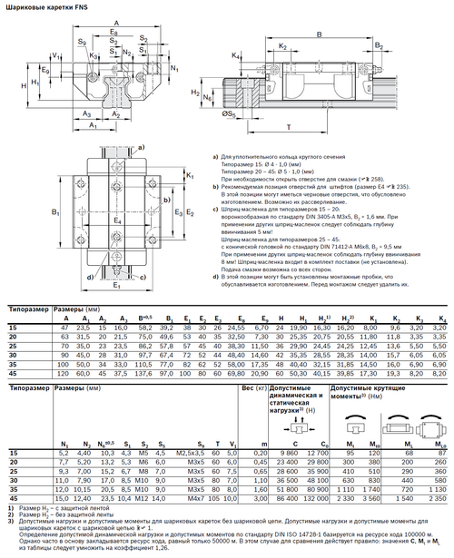 Каретка Rexroth R165129420 (FNS25C0N)