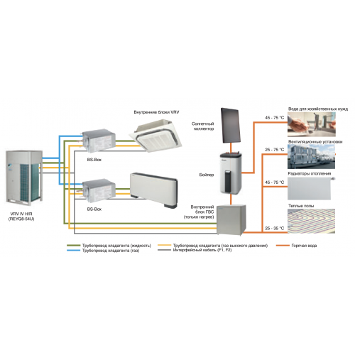 Наружный блок VRF системы Daikin REYQ14U